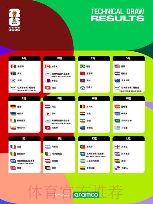 2026世界杯盘口全景解析与预测 2026世界杯盘口全景解析与预测